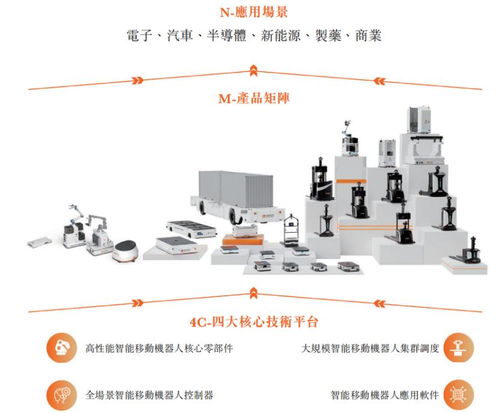 资本加持浙江机器人新贵 深创投联想抢赌企业服务赛道，杭州“黑马”冲击IPO